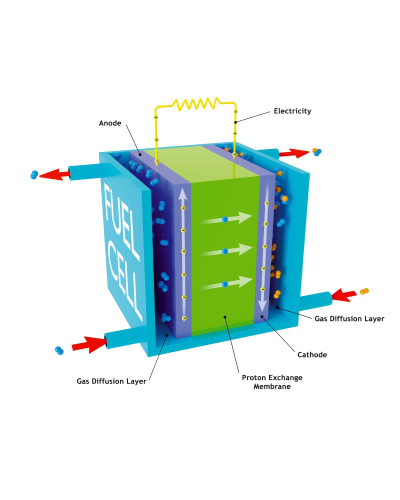 FuelCell